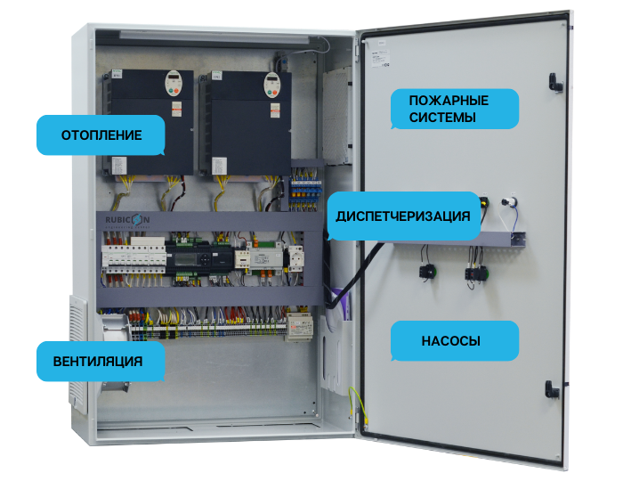Готовые решения по автоматизации вентиляции и отопления в Омске