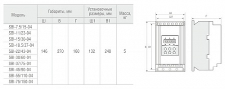 Устройство плавного пуска INSTART SBI фото в Инженерном центре РУБИКОН